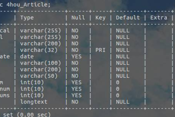 MySQL数据库中一个汉字占用多少字节？GaussDB数据库与MySQL相比，一个汉字又是如何存储的？  第1张