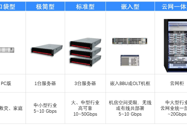 电信服务器的主要功能和应用场景有哪些？  第1张