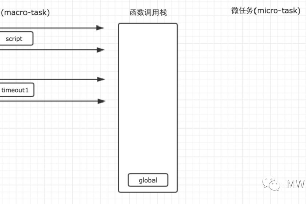 如何实现MongoDB的定时MapReduce任务触发功能？