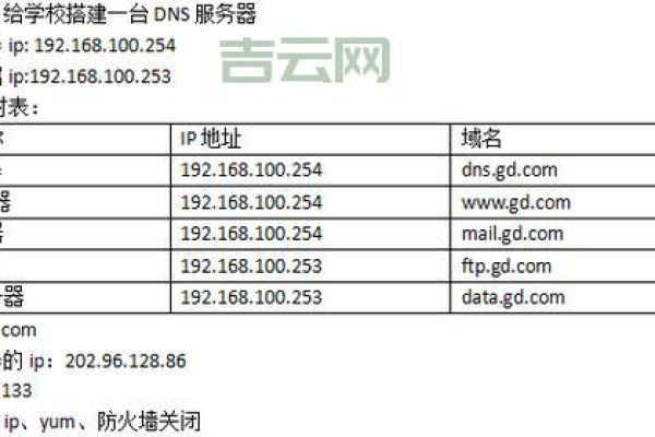 最低价域名主机租赁要考虑哪些事项