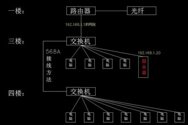 日本不用备案服务器选择哪条线路比较不错