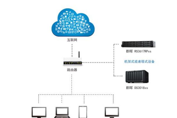 远程连接云虚拟主机怎么设置  第1张