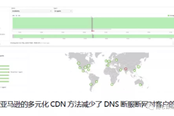 亚马逊CDN如何优化全球内容分发效率？  第1张