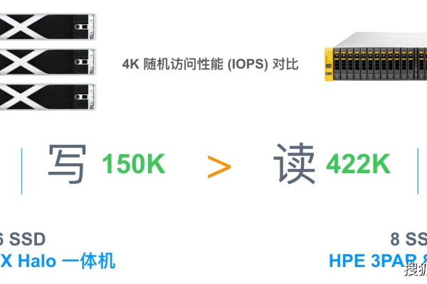 探究2u和3u服务器之间的差异，了解它们的性能与应用对比  第1张