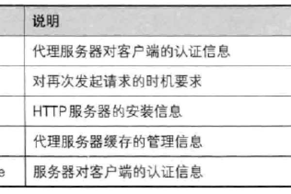 未授权访问B5服务器可能面临哪些后果？  第1张