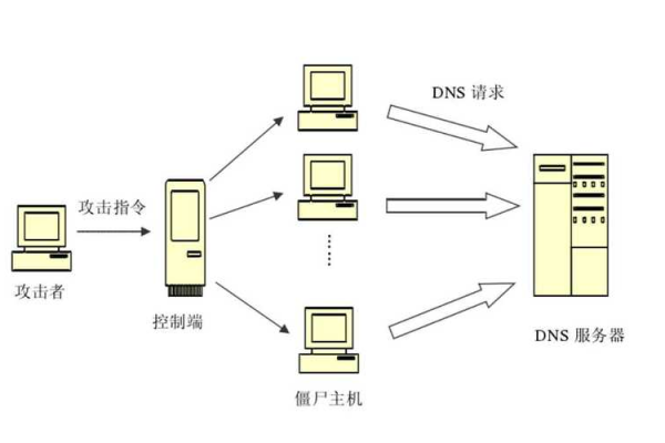 无线网络中的dns服务器扮演着怎样的角色？  第1张