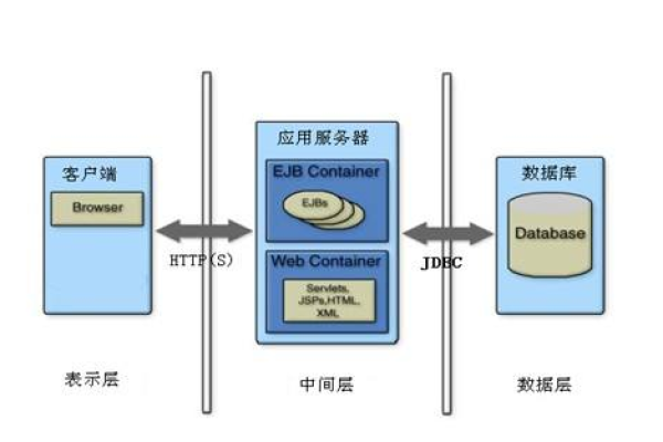 服务器端JavaScript与客户端JavaScript有何本质区别？