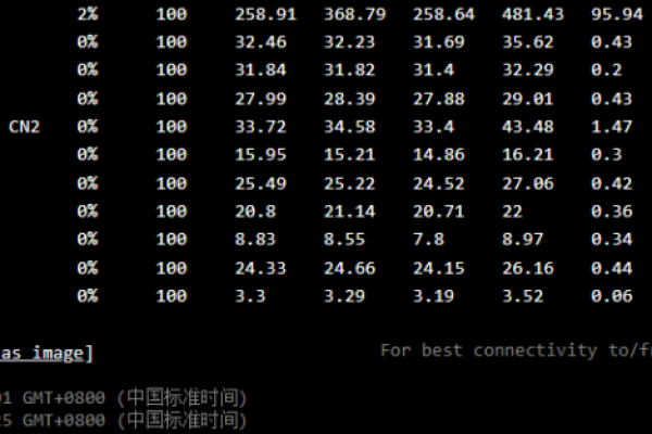 云服务器规格中的1c1g代表什么？  第1张