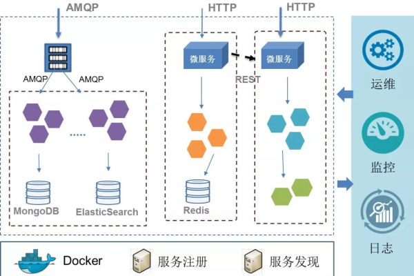 Java在服务器端开发中的常见应用有哪些？  第1张