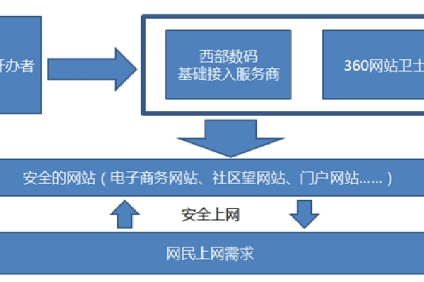 360代理服务器如何提升网络安全和隐私保护？  第1张