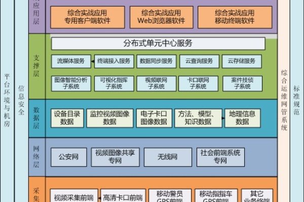 php微服务框架有哪些（php 微服务框架哪个好）