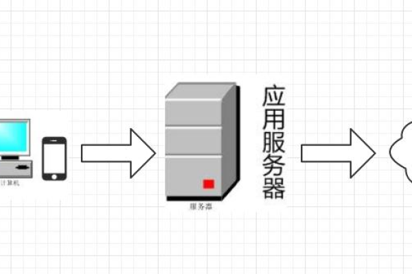 文件服务器OSS你必须知道的坑  第1张