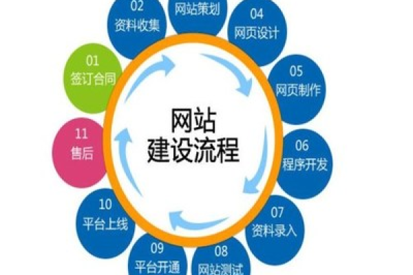 低价网站建设靠谱吗,低价网站建设  第1张