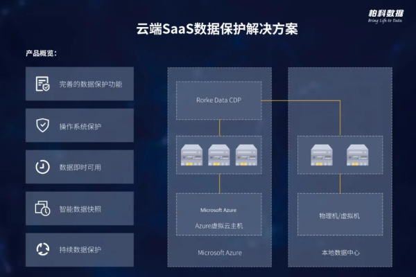 云服务器挂软件文档介绍内容  第1张