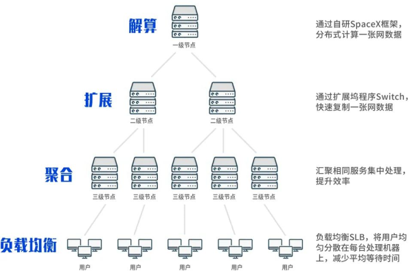 千寻官方服务器究竟指的是什么？