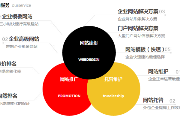 网站建设企业如何选择,网站建设企业的服务范围介绍