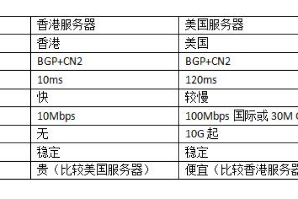 选择美国服务器专线有什么好处?