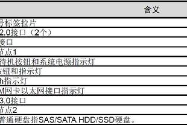 服务器配置中的8C64G代表什么含义？