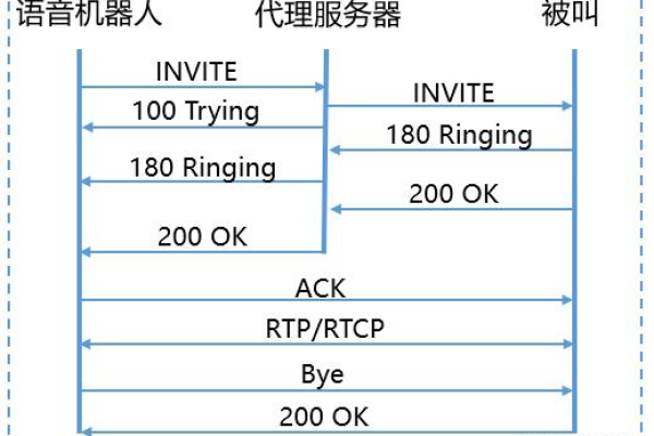 信令服务器端口具体指的是什么？  第1张