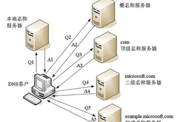 dns主机是什么,什么是dns主机  第1张