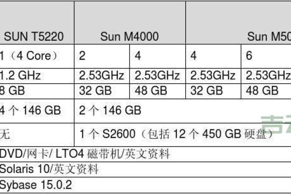 双核8GB服务器配置意味着什么？  第1张