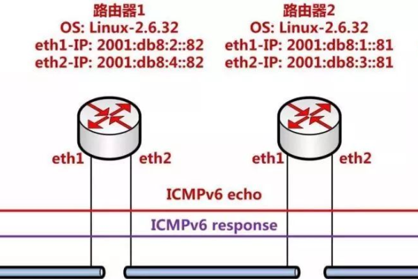 根服务器的消失，ipv4时代终结的背后原因是什么？