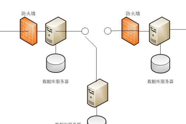 网络隔离，探究为何特定用户无法连接至服务器  第1张