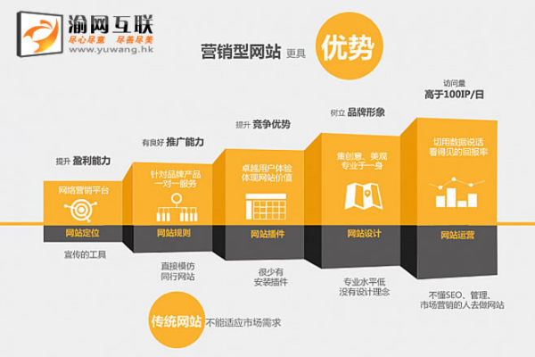 为什么选择企业设计网站企业,企业设计网站企业的优势  第1张