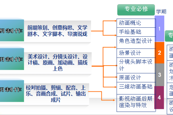 如何制作一个专业的*,制作*需要注意的几个要点  第1张