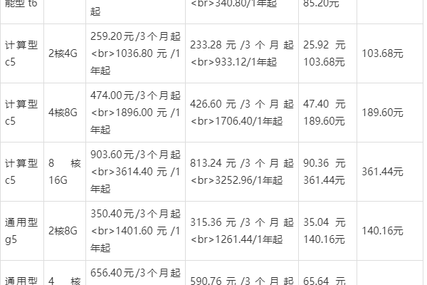 云服务器套餐价格表大全图  第1张