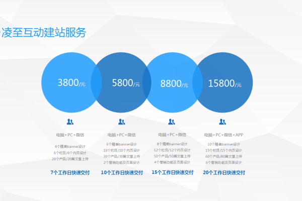 网页制作价格是多少,了解网页制作价格的几个要点