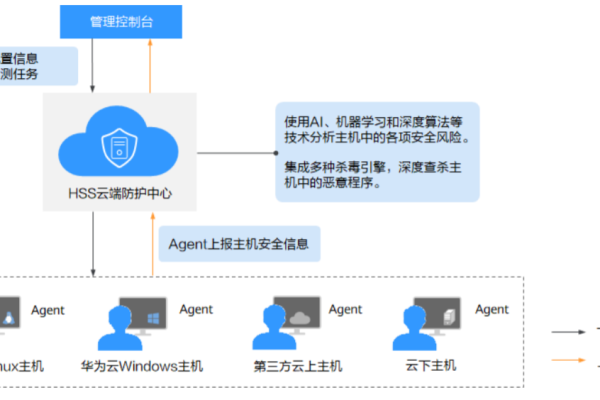 虚拟主机网站安全怎么维护  第1张