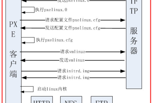 tftp服务器怎么安装配置  第1张