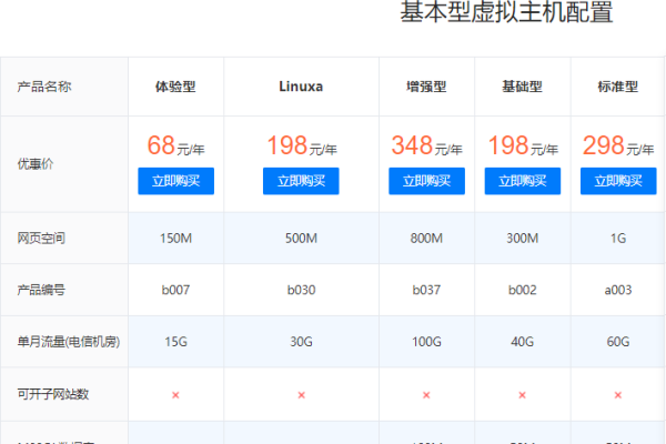 怎么购买性价比高的虚拟主机  第1张