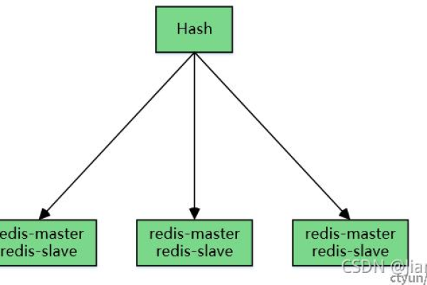 redis集群宕机条件是什么