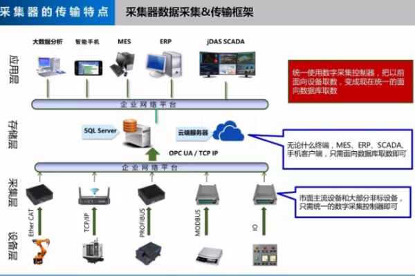 什么是数据采集服务器?怎么配置数据采集服务器?  第1张