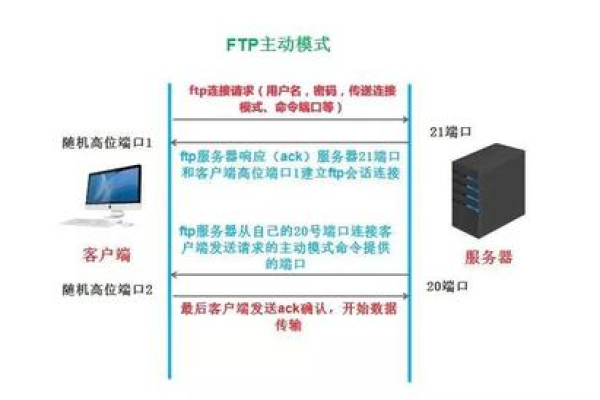 ftp服务器架设需要注意哪些事项  第1张