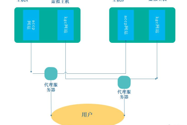 虚拟主机泛绑定怎么弄  第1张