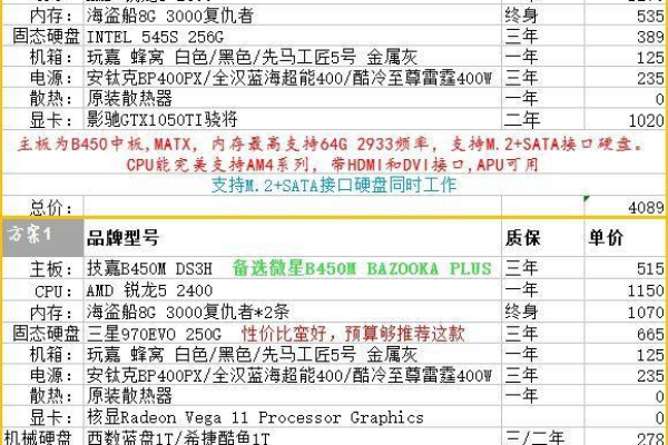 如何选择适合自己的租主机平台,租主机的优缺点  第1张