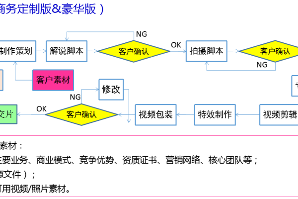 如何制作企业*,企业*制作流程及注意事项  第1张