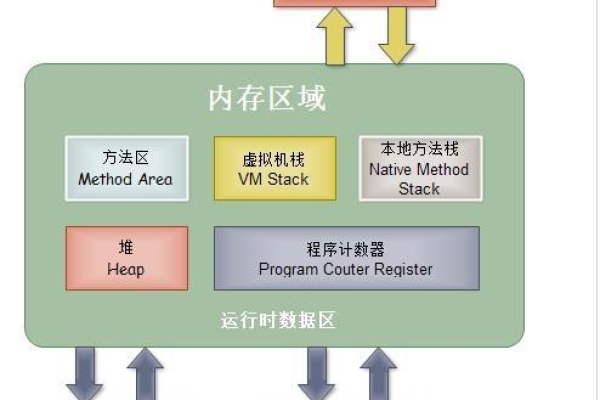 java虚拟主机配置的步骤是什么  第1张