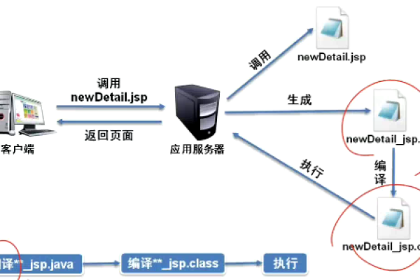 双线jsp虚拟主机购买怎么用