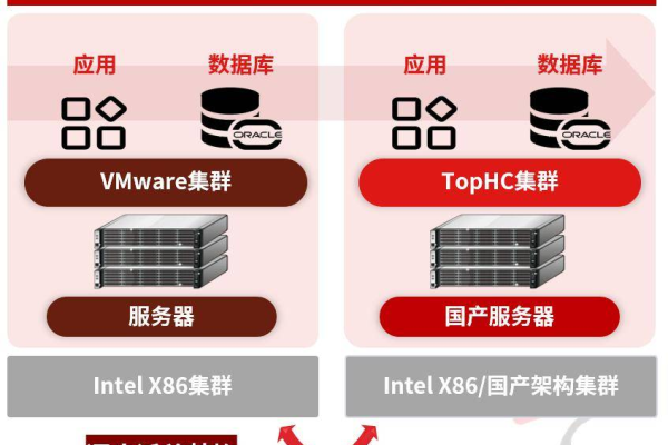 天行服务器公司具体提供哪些服务？  第1张