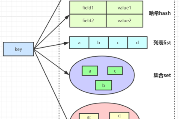 Redis的数据结构都有哪些  第1张