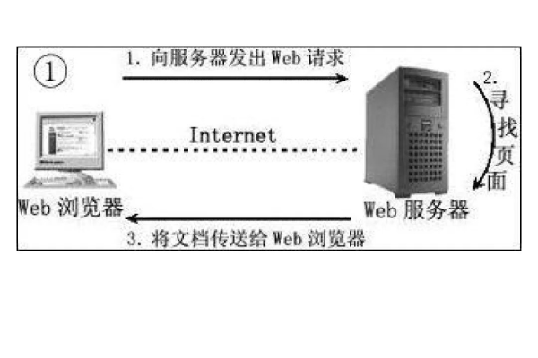 探究Web服务器主机名的含义与重要性  第1张