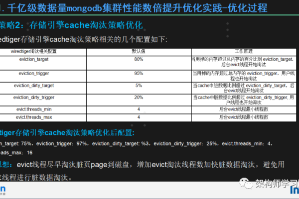 mongodb亿级数据如何处理