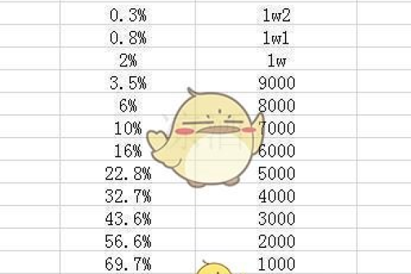 桂哥站群服务器买1月送1月划算吗？