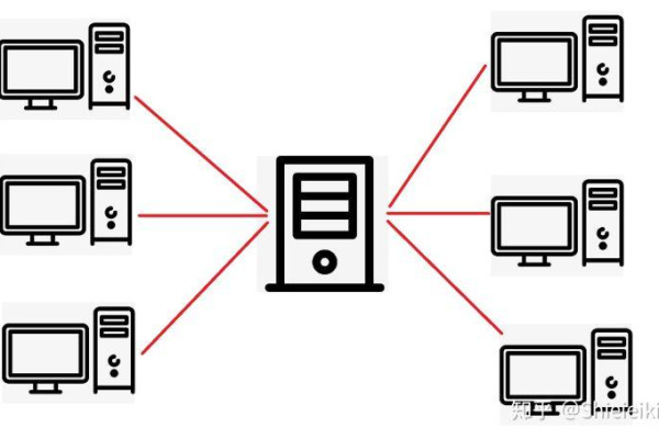 五台主机连接同一服务器的配置通常被称作什么？