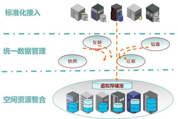 云服务器与独立服务器的对决，谁更有优势？  第1张