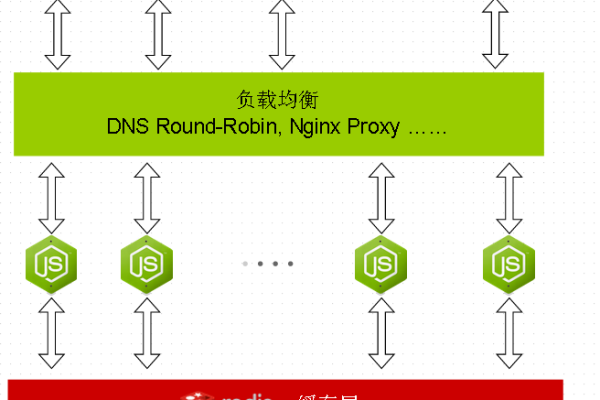 redis集群连不上node怎么解决